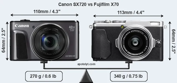 Size Canon SX720 vs Fujifilm X70