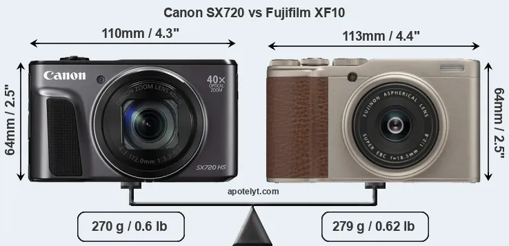 Size Canon SX720 vs Fujifilm XF10