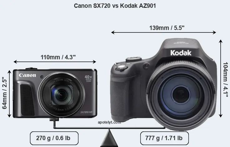 Size Canon SX720 vs Kodak AZ901