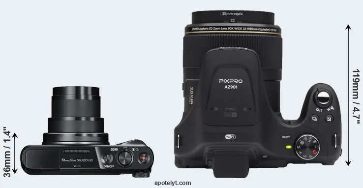 Compare SX720 versus AZ901 top