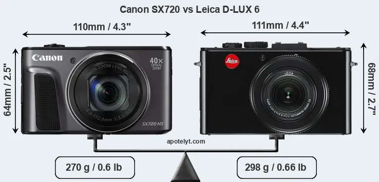Size Canon SX720 vs Leica D-LUX 6