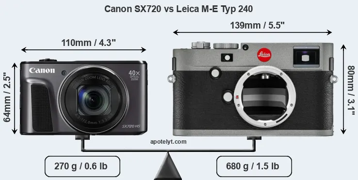 Size Canon SX720 vs Leica M-E Typ 240