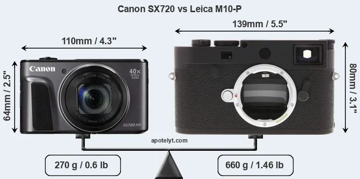 Size Canon SX720 vs Leica M10-P