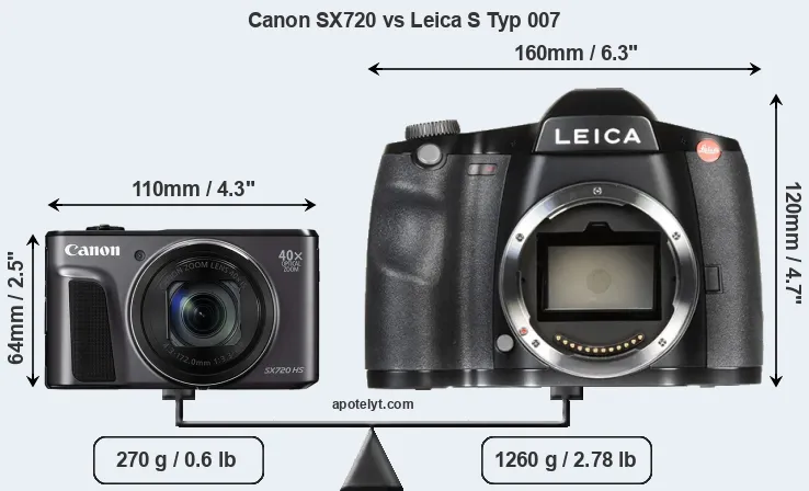 Size Canon SX720 vs Leica S Typ 007