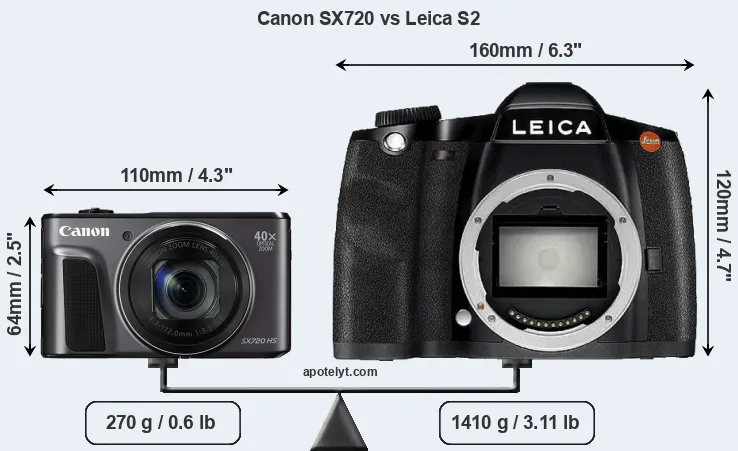 Size Canon SX720 vs Leica S2