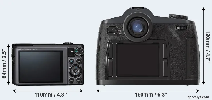 Comparison SX720 or S2 rear