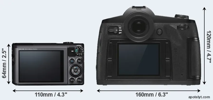 Comparison SX720 or S3 rear