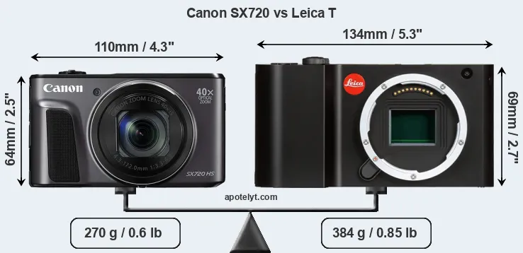 Size Canon SX720 vs Leica T