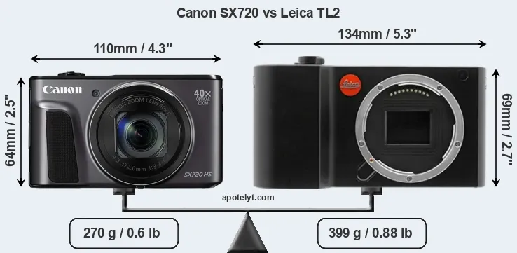 Size Canon SX720 vs Leica TL2