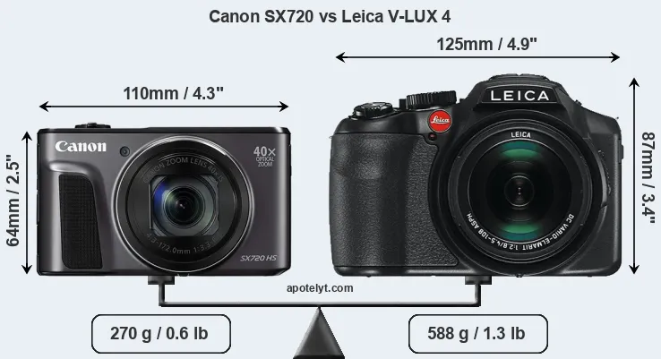 Size Canon SX720 vs Leica V-LUX 4