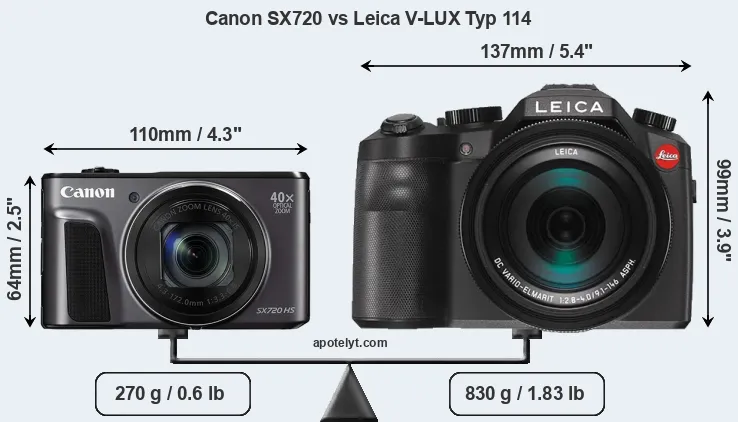 Size Canon SX720 vs Leica V-LUX Typ 114