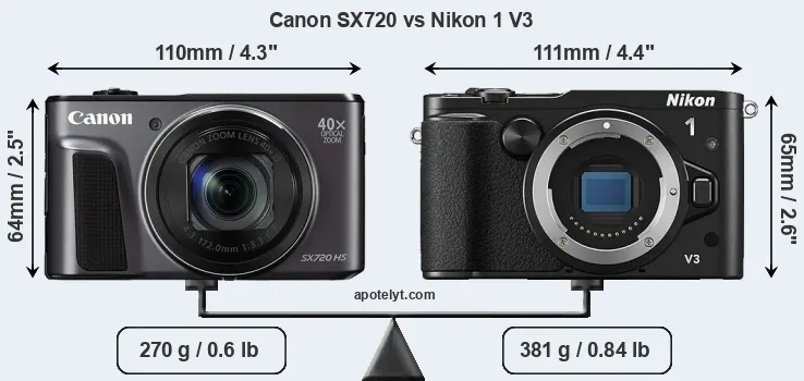 Size Canon SX720 vs Nikon 1 V3