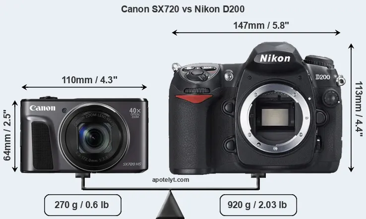 Size Canon SX720 vs Nikon D200