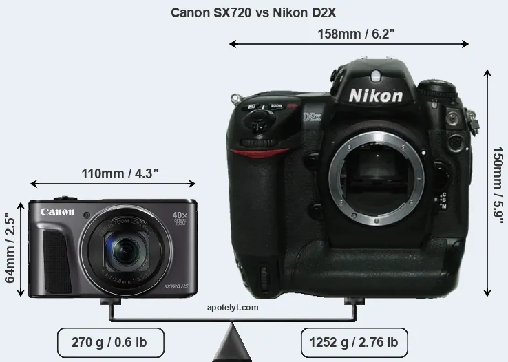 Size Canon SX720 vs Nikon D2X
