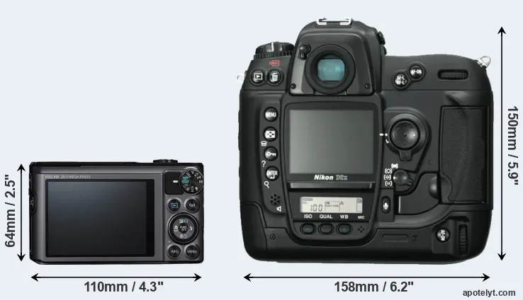 Comparison SX720 or D2X rear