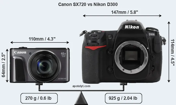 Size Canon SX720 vs Nikon D300