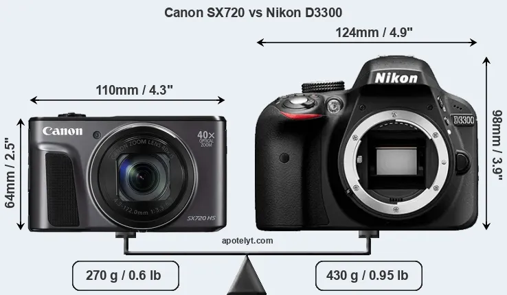 Size Canon SX720 vs Nikon D3300