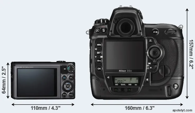 Comparison SX720 or D3X rear