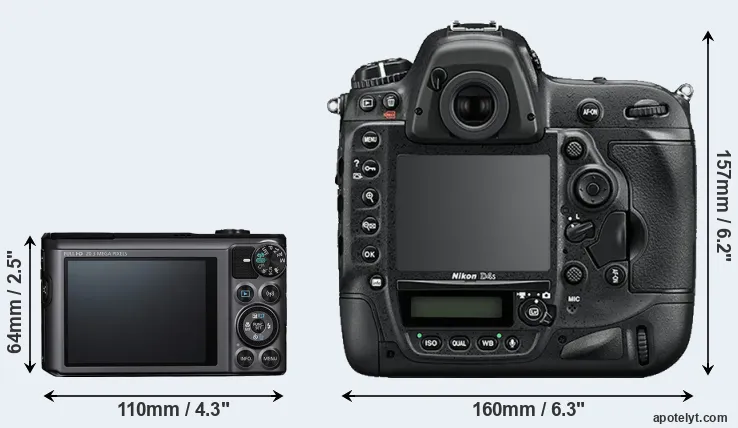 Comparison SX720 or D4S rear