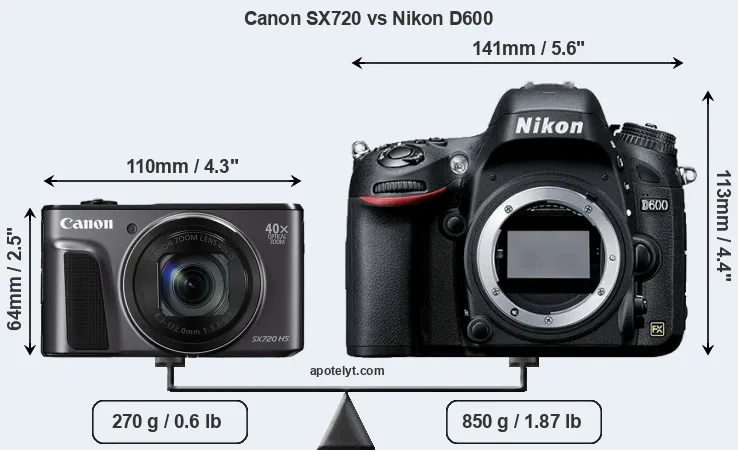 Size Canon SX720 vs Nikon D600