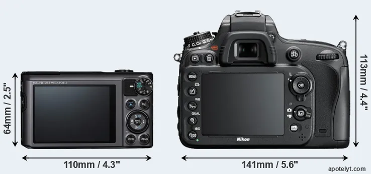 Comparison SX720 or D600 rear