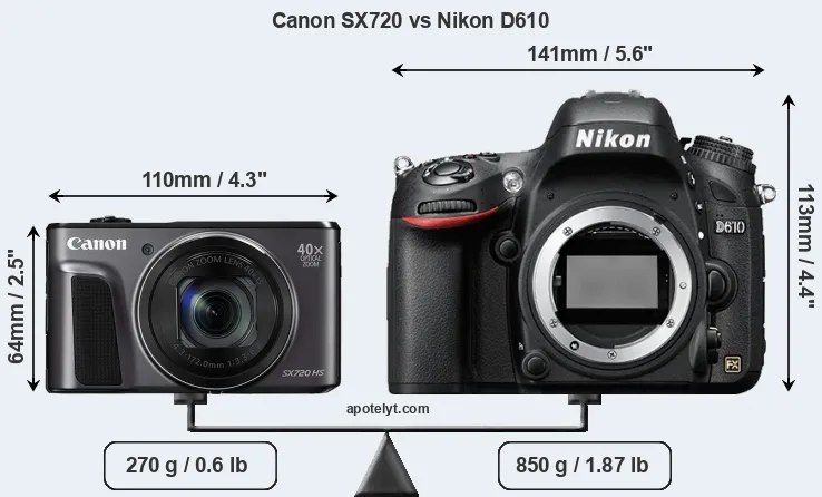 Size Canon SX720 vs Nikon D610