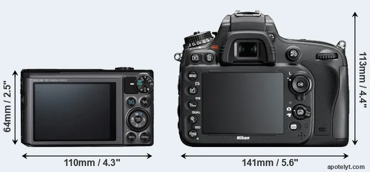 Comparison SX720 or D610 rear