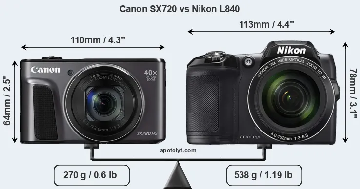 Size Canon SX720 vs Nikon L840