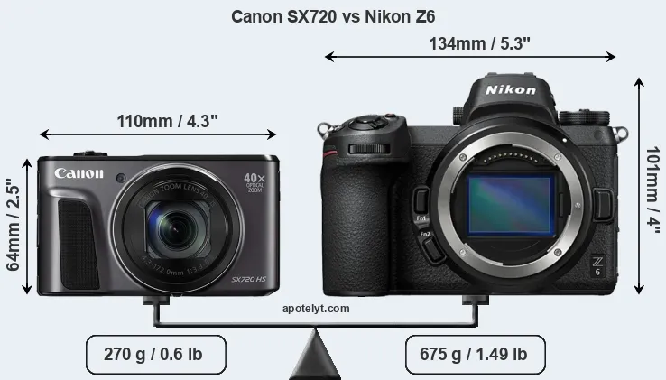 Size Canon SX720 vs Nikon Z6
