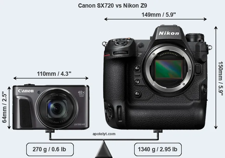 Size Canon SX720 vs Nikon Z9