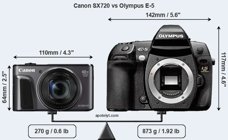 Size Canon SX720 vs Olympus E-5