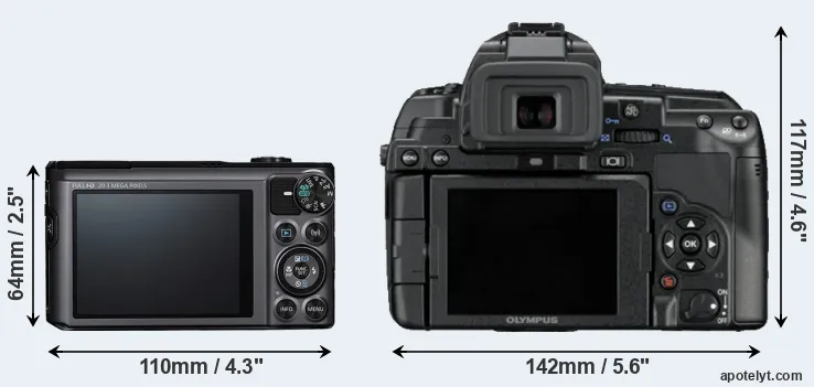 Comparison SX720 or E-5 rear