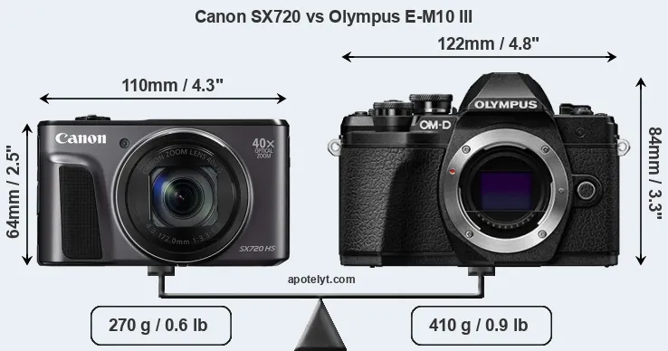 Size Canon SX720 vs Olympus E-M10 III