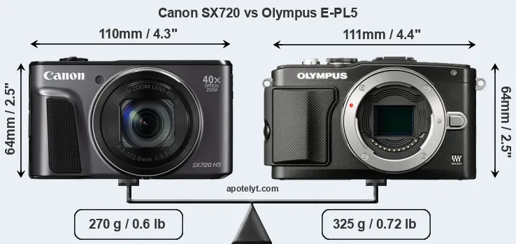 Size Canon SX720 vs Olympus E-PL5