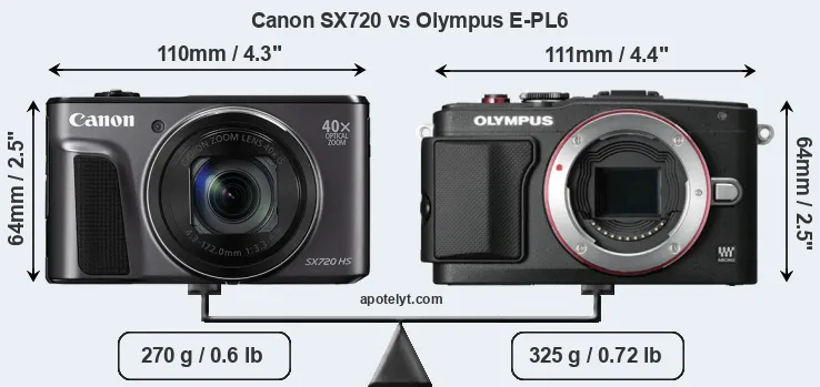 Size Canon SX720 vs Olympus E-PL6