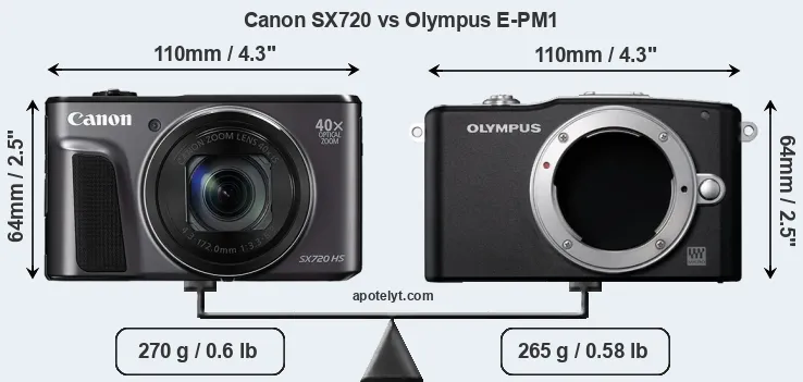 Size Canon SX720 vs Olympus E-PM1