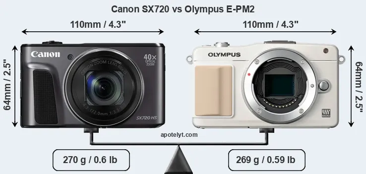 Size Canon SX720 vs Olympus E-PM2