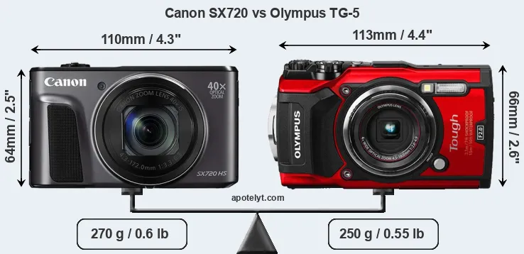 Size Canon SX720 vs Olympus TG-5