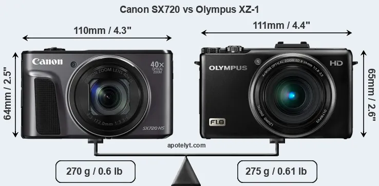 Size Canon SX720 vs Olympus XZ-1