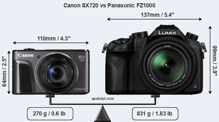 Size Canon SX720 vs Panasonic FZ1000