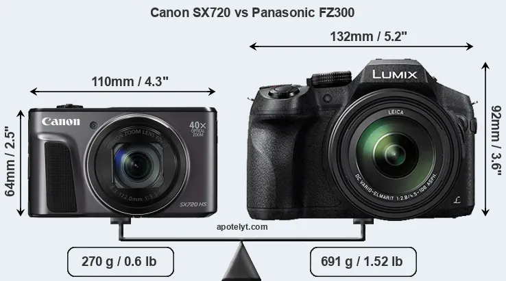 Size Canon SX720 vs Panasonic FZ300