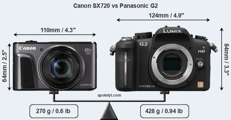 Size Canon SX720 vs Panasonic G2