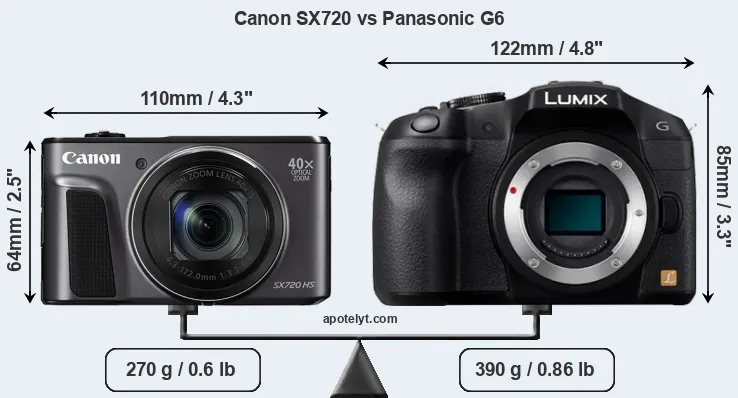 Size Canon SX720 vs Panasonic G6