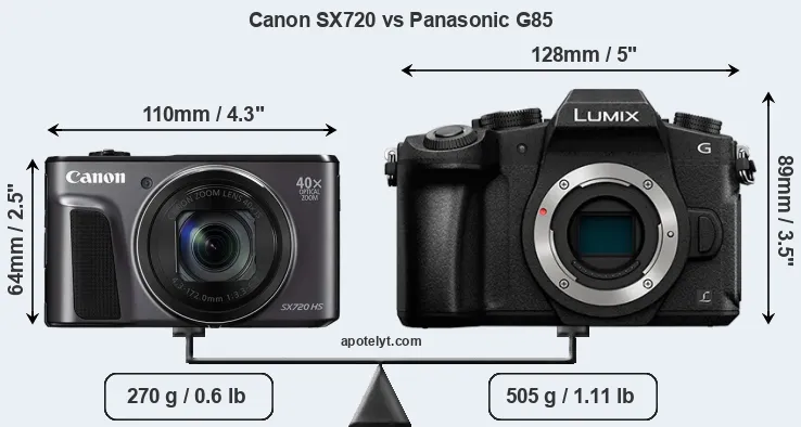 Size Canon SX720 vs Panasonic G85