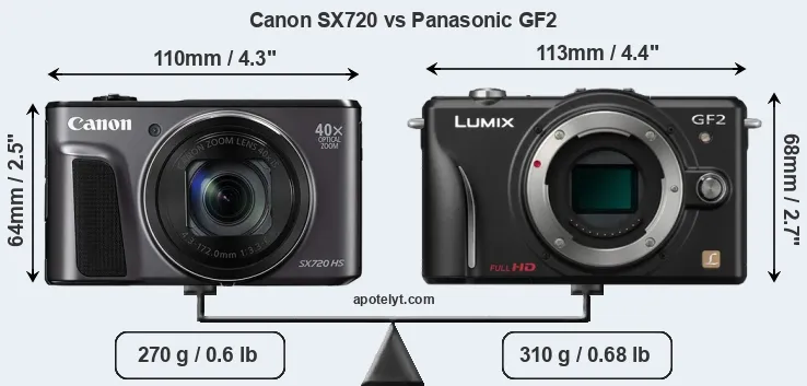 Size Canon SX720 vs Panasonic GF2