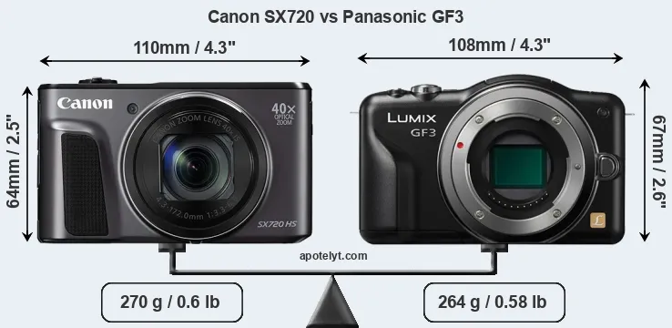 Size Canon SX720 vs Panasonic GF3