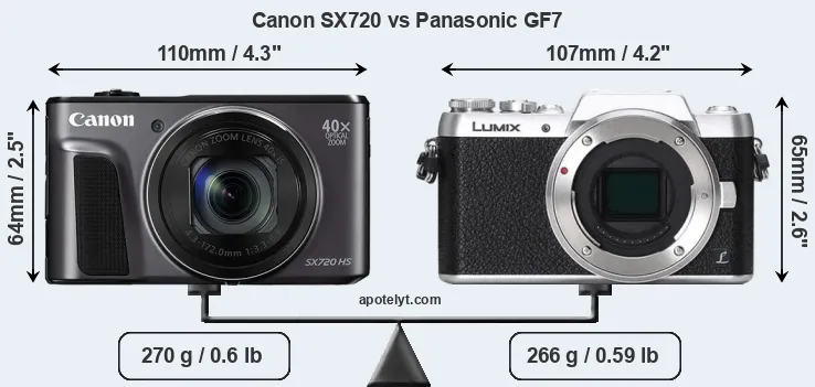 Size Canon SX720 vs Panasonic GF7