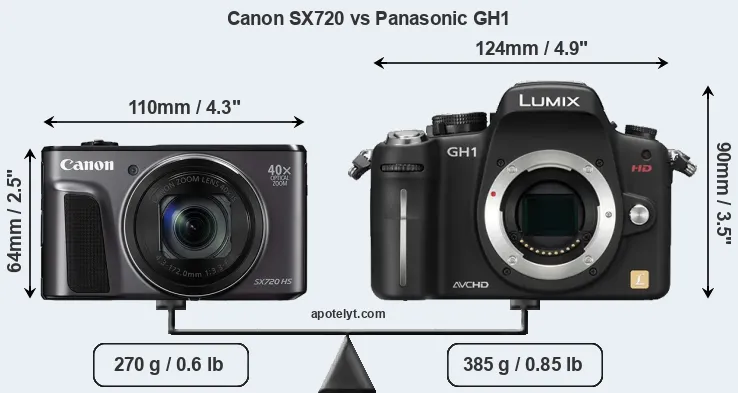 Size Canon SX720 vs Panasonic GH1