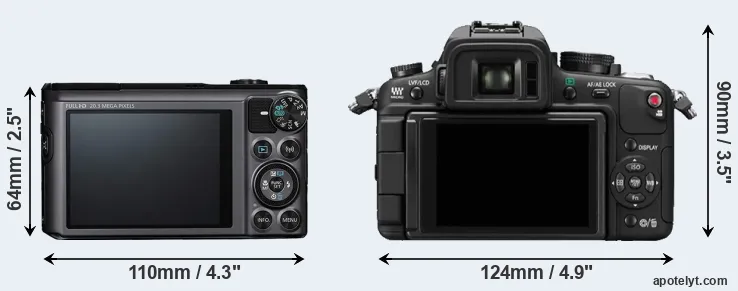 Comparison SX720 or GH1 rear