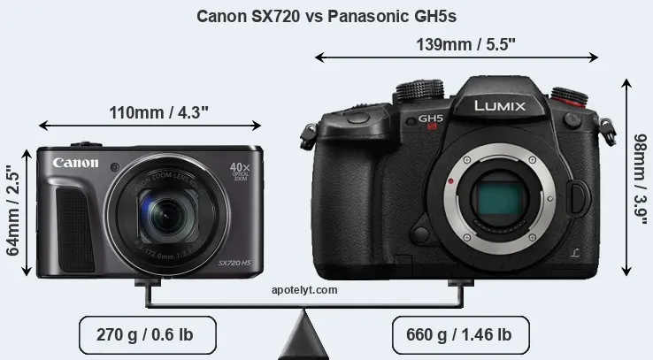 Size Canon SX720 vs Panasonic GH5s